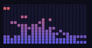 LED segments visualizer: a grid of individual violet segments lighting up band by band