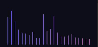 Thin lines visualizer: minimal hairline bars in a violet to blue gradient